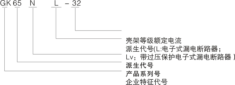 一、适用范围 GK65NL(相线+中性线+漏电)保护断路器适用于交流 50Hz 或 60Hz,额定电压在 230V 的单相住宅线路中,作为漏电保护之用,并对民用电气线路的过载和短路进行保护,产品具有体积小、分断能力高。零、火线同时切断,并在火线接反的情况下,仍能对漏电进行保护。本产品符合IEC61009/GB16917.