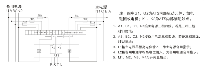 控制PC级二段式或单电磁机拖动的CB级ATS 采用LG芯片制作的SCU系列智能控制器(适合于控制所有的ATS) 主要功能 1、指示当前接入电源状态 2、指示当前开关工作状态 3、两路电源同时供电时,其控制开关由主电源供电; 4、可实现手动/自动转换和远程操作; 5、任一路停止供电时,其控制开关自动切换至另一路输出; 6、可提供30s以内或更长时间的可调延时; 7、任一路出现失压、欠压、缺相时,其控制开关自动换至另一路输出; 8、可根据用户需要,设置互为主备控制。 9、SCU型控制器分A、B型两种,A型为