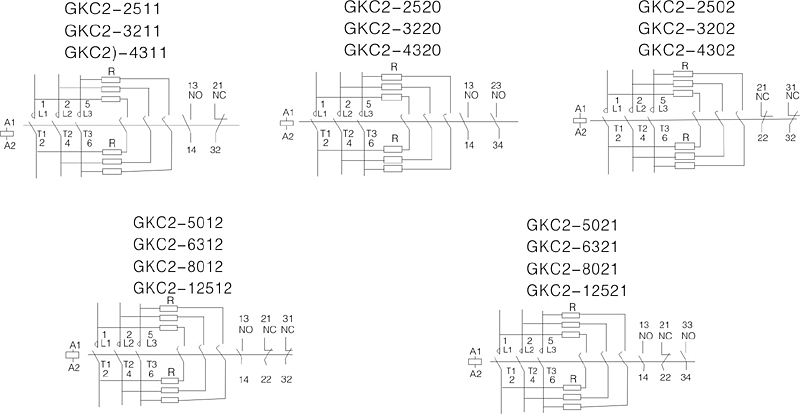一、适用范围 GKC2系列切换电容器接触器适用于交流50Hz(或60Hz),电压至380V的电力线路中,供低压无功功率补偿设备投入切换低压并联电容器之用。接触器带有抑制涌流装置,能有效地减少合闸涌流对电容器的冲击和抑制断开时的过电压。 二、 型号及含义 三、 正常工作条件和安装条件 1、 周围空气温度为:-5~+40, 24小时内其平均值不超过+35; 2、 海拔:不超过2000m; 3、 大气条件:在+40时大气相对湿度不超过50%,在较低温度下可以有较高的相对湿度,最湿月的平均最低温度不超过